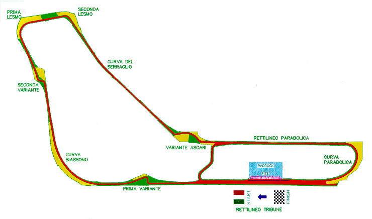 monza trackmap